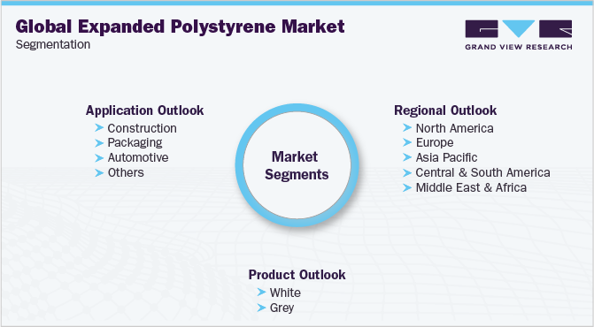 Global Expanded Polystyrene Market Segmentation