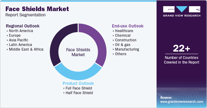 Global Face Shields Market Report Segmentation