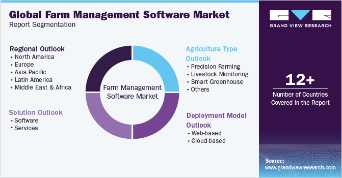 Software for agricultural products GlobalGAP management system eGAM