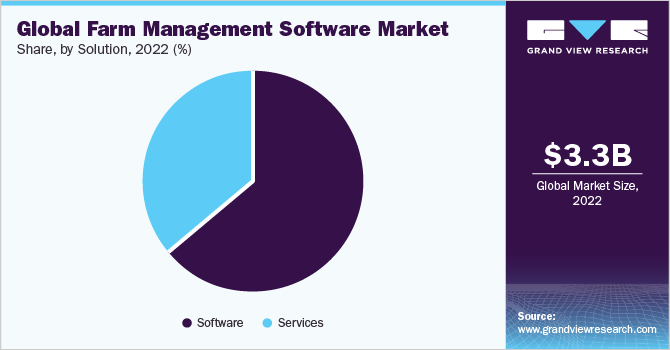 Software for agricultural products GlobalGAP management system eGAM