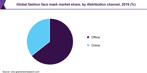 fashion face mask market