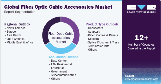 Global Fiber Optic Cable Accessories Market Report Segmentation