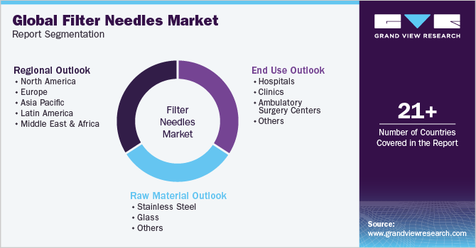 Global Filter Needles Market Report Segmentation