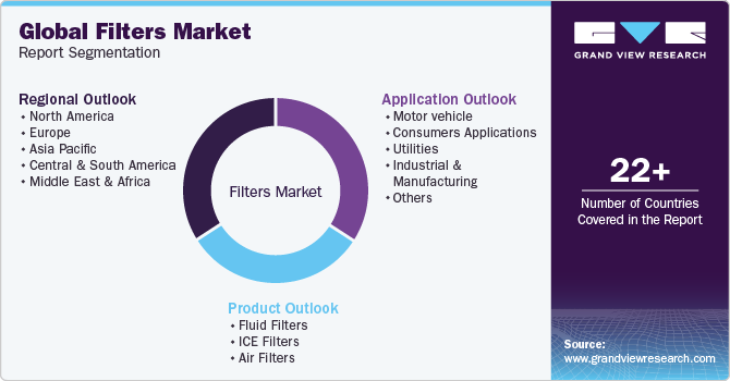 Global Filters Market Report Segmentation