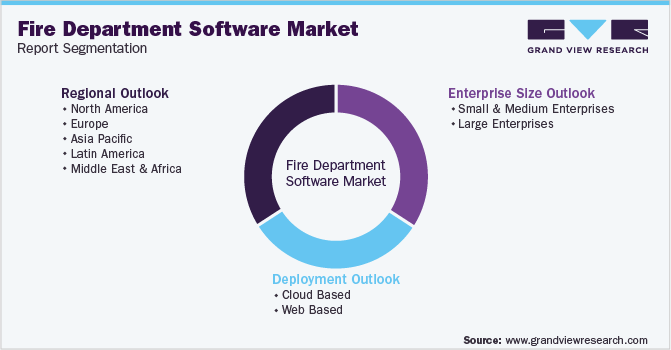 Global Fire Department Software Market Segmentation