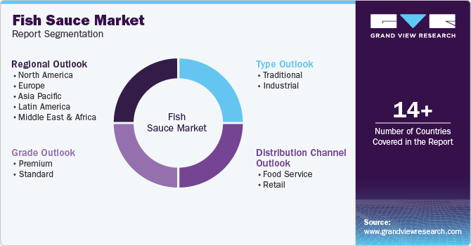 Global Fish Sauce Market Report Segmentation Global Fish Sauce Market Report Segmentation
