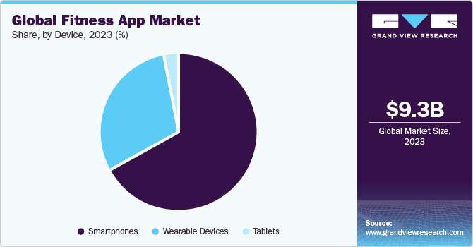 fitness app market analysis