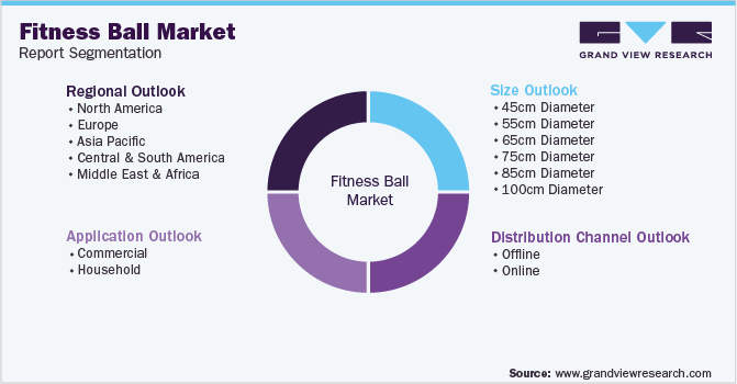 Global Fitness Ball Market Segmentation
