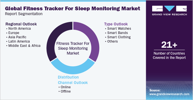 Global Fitness Tracker For Sleep Monitoring Market Report Segmentation