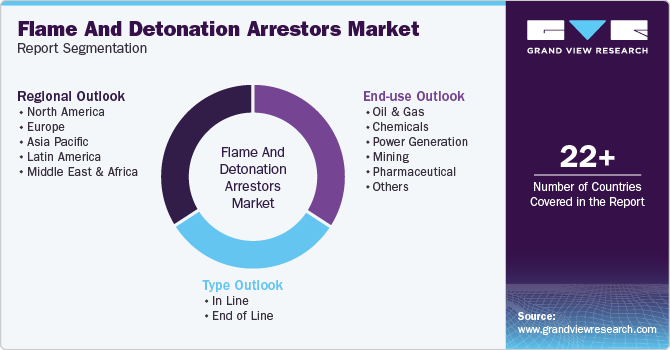 Global Flame And Detonation Arrestors Market Report Segmentation Global Flame And Detonation Arrestors Market Report Segmentation