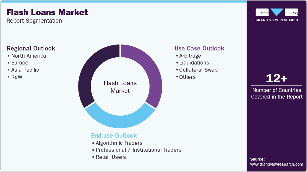 Global Flash Loans Market Report Segmentation