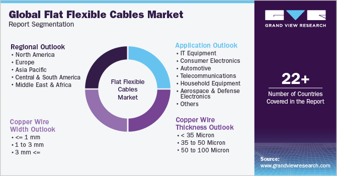 Global flat flexible cables Market Report Segmentation