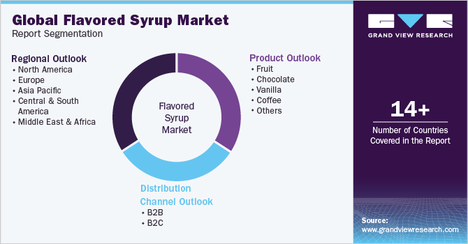 Global Flavored Syrup Market Report Segmentation