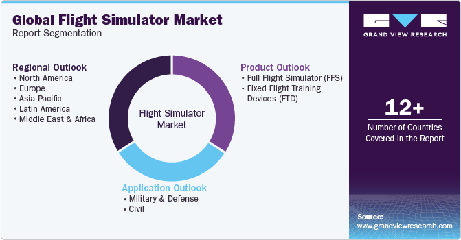 Global Flight Simulator Market Report Segmentation