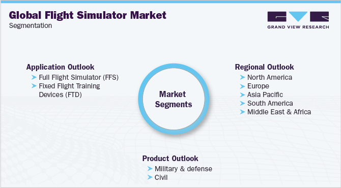 Global Flight Simulator Market Segmentation