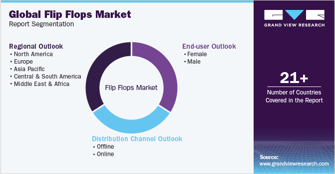 Global Flip Flops Market Report Segmentation