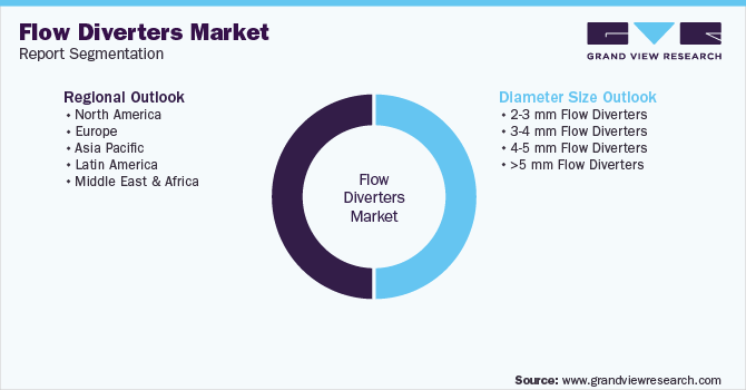Global Flow Diverters Market Report Segmentation