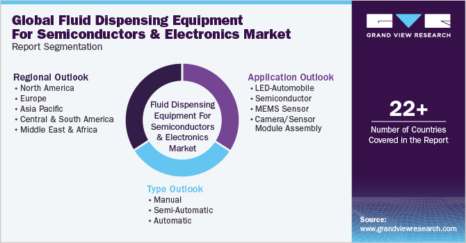 Global Fluid Dispensing Equipment For Semiconductors & Electronics Market Report Segmentation