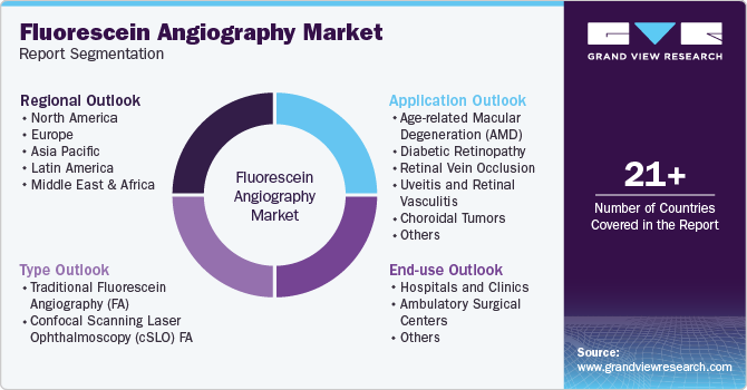 Global Fluorescein Angiography Market Report Segmentation Global Fluorescein Angiography Market Report Segmentation