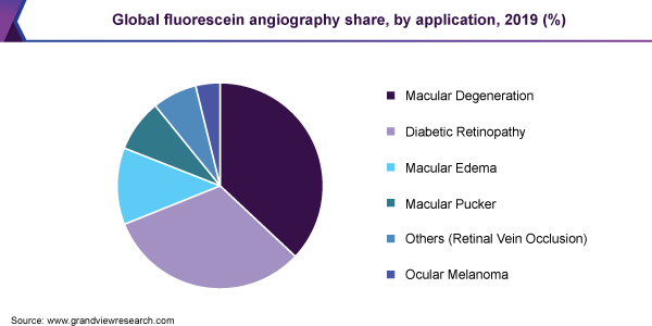 global fluorescein angiography market size