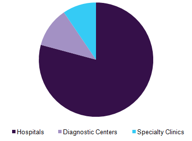 Global fluoroscopy system Market