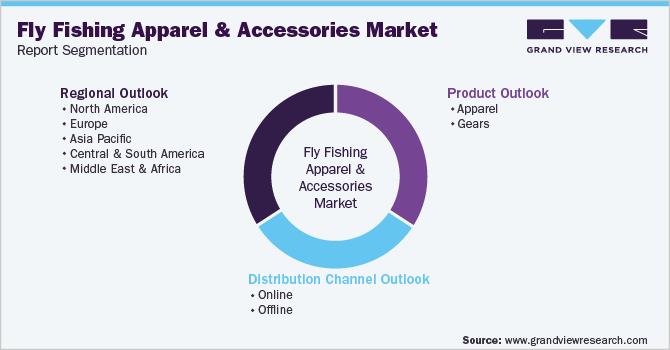 Global Fly Fishing Apparel And Accessories Market Report Segmentation