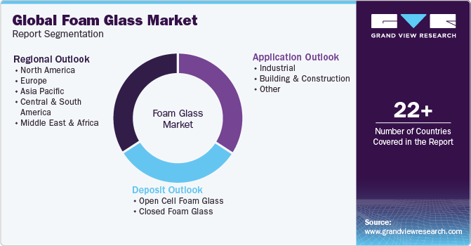 Global Foam Glass Market Report Segmentation