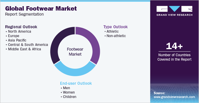 Global Footwear Market Report Segmentation