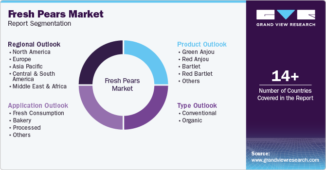 Global Fresh Pears Market Report Segmentation
