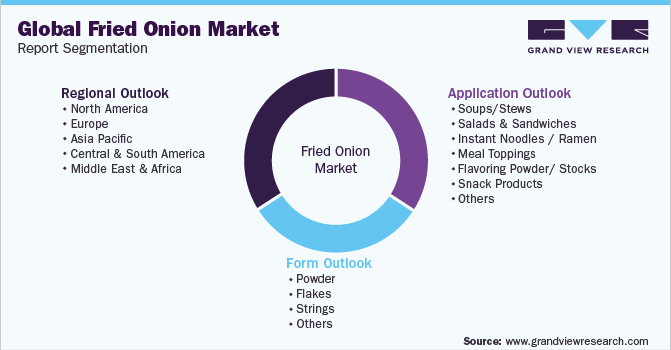 Global Fried Onion Market Report Segmentation