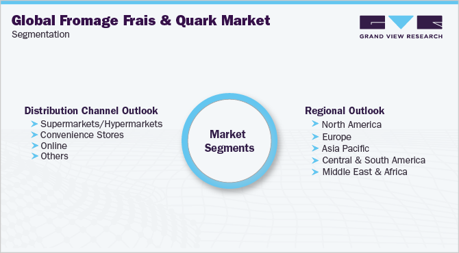 Global Fromage Frais And Quark Market Segmentation
