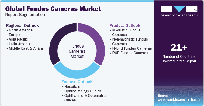 Global Fundus Cameras Market Report Segmentation