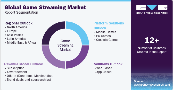 Global Game Streaming Market Report Segmentation