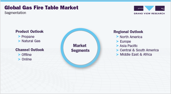 Global Gas Fire Table Market Segmentation