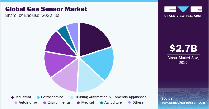 O2 Sensors - DD-SCIENTIFIC QUALITY GAS SENSORS