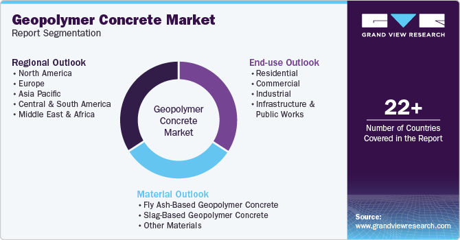 Global Geopolymer Concrete Market Report Segmentation