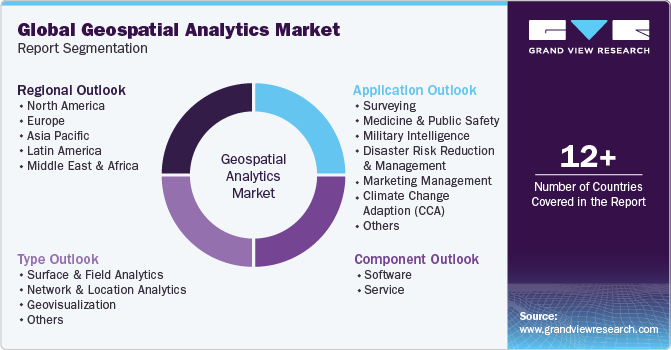 Global Geospatial Analytics Market Report Segmentation