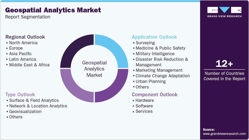 Global Geospatial Analytics Market Report Segmentation Global Geospatial Analytics Market Report Segmentation