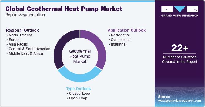 Global Geothermal Heat Pump Market Report Segmentation
