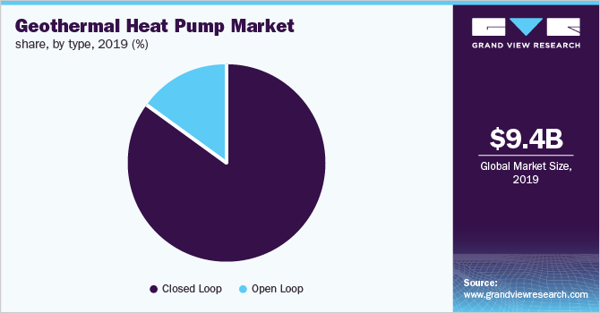 Global geothermal heat pumps market share