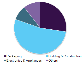 Global glass additives market