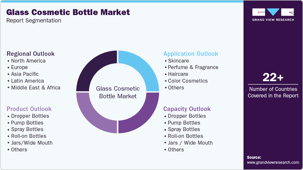 Global Glass Cosmetic Bottle Market Report Segmentation