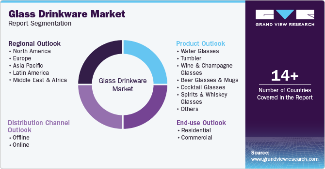 Global Glass Drinkware Market Report Segmentation
