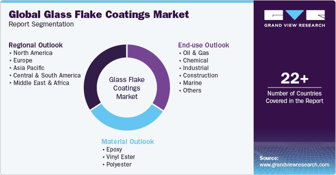 Global Glass Flake Coatings Market Report Segmentation