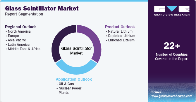 Global Glass Scintillator Market Report Segmentation