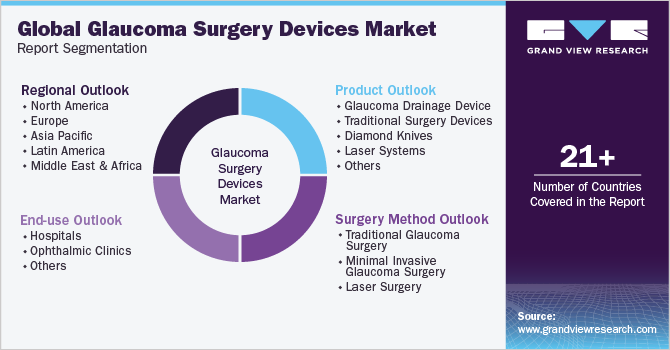 Global Glaucoma Surgery Devices Market Report Segmentation Global Glaucoma Surgery Devices Market Report Segmentation