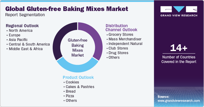 Global Gluten-free Baking Mixes Market Report Segmentation