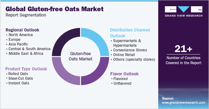 Global Gluten-free Oats Market Report Segmentation