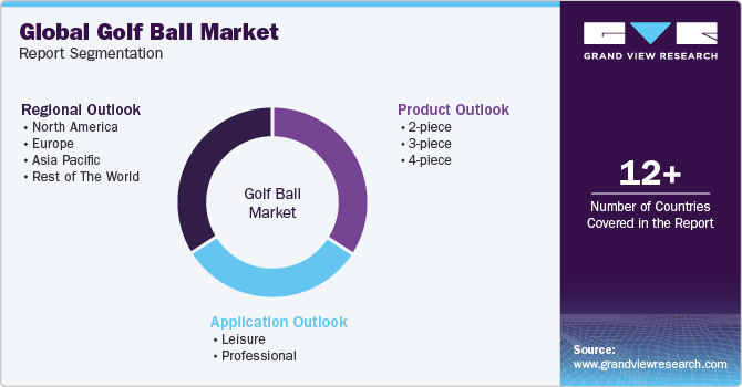 Global Golf Ball Market Report Segmentation