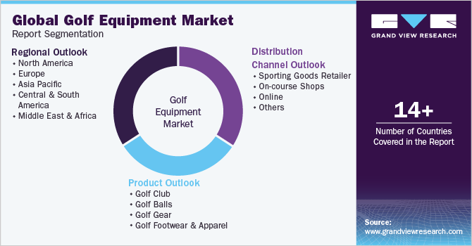 Global Golf Equipment Market Report Segmentation